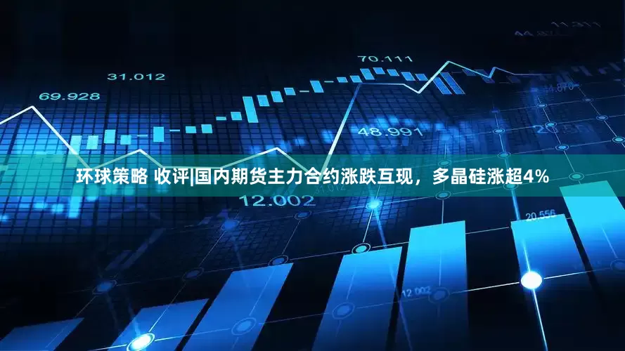 环球策略 收评|国内期货主力合约涨跌互现，多晶硅涨超4%
