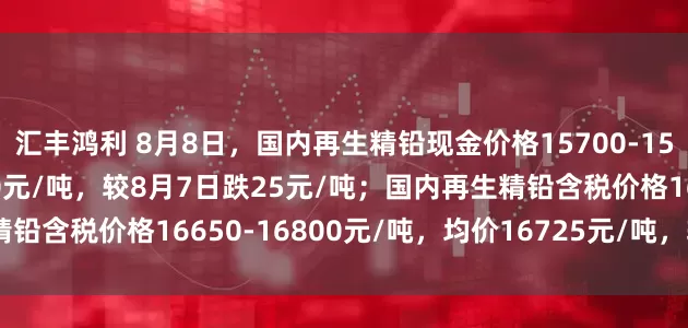 汇丰鸿利 8月8日，国内再生精铅现金价格15700-15800元/吨，均价15750元/吨，较8月7日跌25元/吨；国内再生精铅含税价格16650-16800元/吨，均价16725元/吨，较8月7日持平。